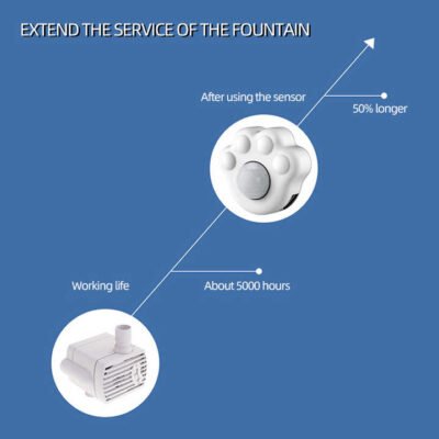 Intelligent Automatic Pet Feeder Sensor