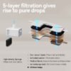 Automatic Stainless Steel Pet Fountain